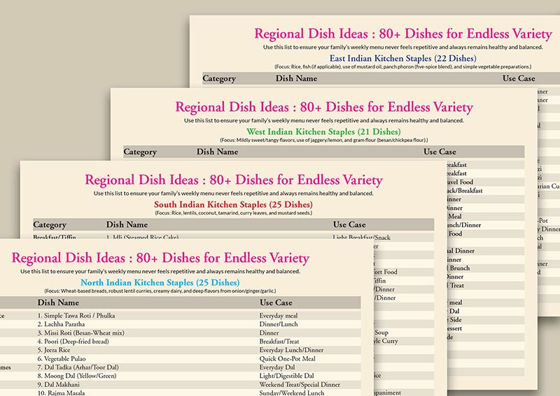 4 List of Dishes -Khanaplan.com - Weekly Meal Plan